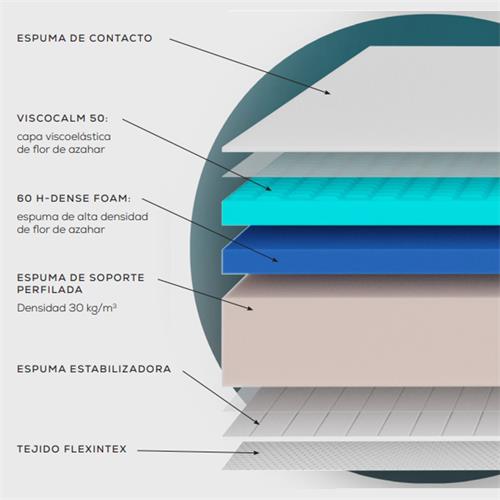 ORIGINS_FOAM1 COLCHON 090x190