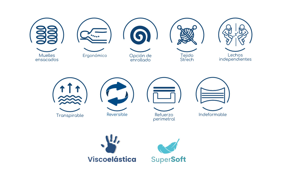 Caracteristicas Farma